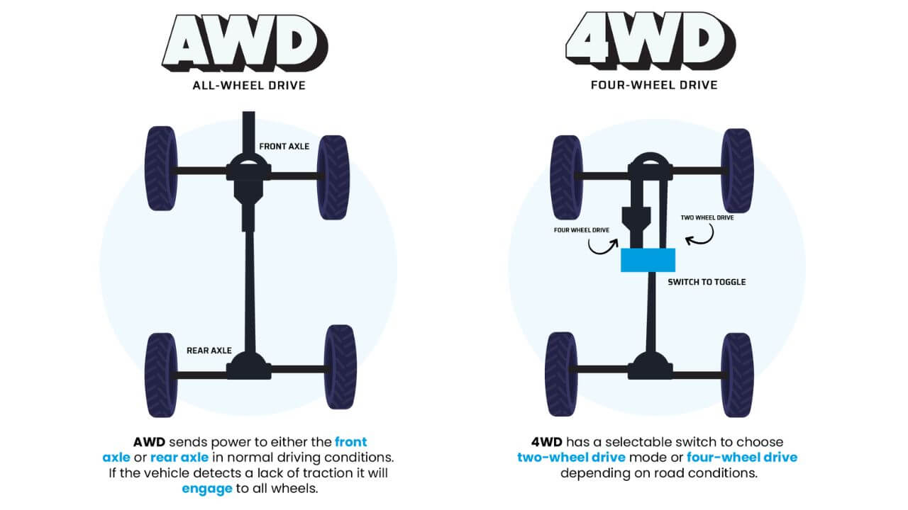 AWD vs FWD