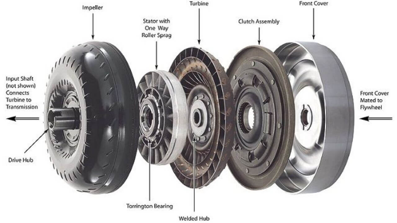 clutch in automatic