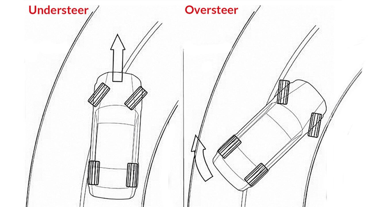 Understeer vs Oversteer
